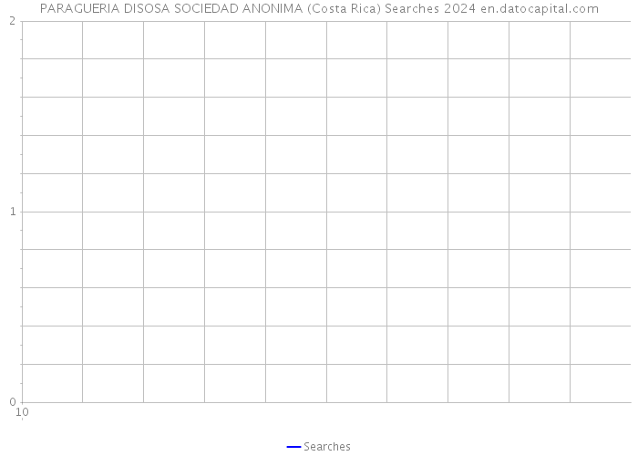 PARAGUERIA DISOSA SOCIEDAD ANONIMA (Costa Rica) Searches 2024 