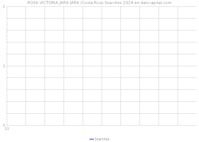ROSA VICTORIA JARA JARA (Costa Rica) Searches 2024 