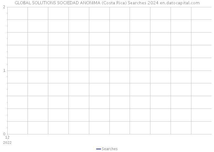 GLOBAL SOLUTIONS SOCIEDAD ANONIMA (Costa Rica) Searches 2024 
