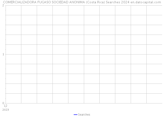 COMERCIALIZADORA FUGASO SOCIEDAD ANONIMA (Costa Rica) Searches 2024 