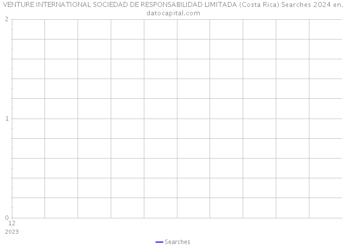 VENTURE INTERNATIONAL SOCIEDAD DE RESPONSABILIDAD LIMITADA (Costa Rica) Searches 2024 