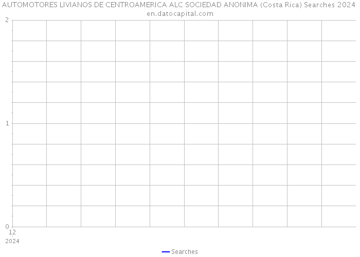 AUTOMOTORES LIVIANOS DE CENTROAMERICA ALC SOCIEDAD ANONIMA (Costa Rica) Searches 2024 