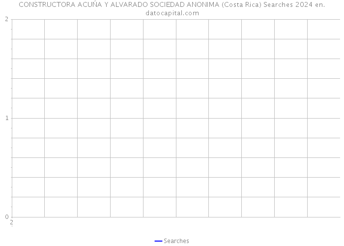 CONSTRUCTORA ACUŃA Y ALVARADO SOCIEDAD ANONIMA (Costa Rica) Searches 2024 