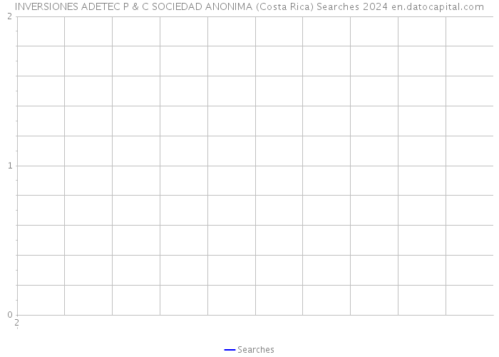 INVERSIONES ADETEC P & C SOCIEDAD ANONIMA (Costa Rica) Searches 2024 