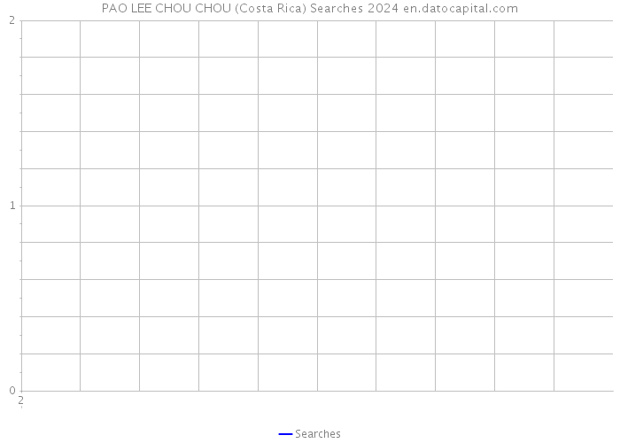 PAO LEE CHOU CHOU (Costa Rica) Searches 2024 