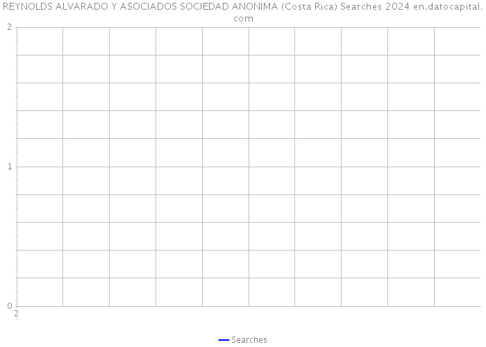 REYNOLDS ALVARADO Y ASOCIADOS SOCIEDAD ANONIMA (Costa Rica) Searches 2024 