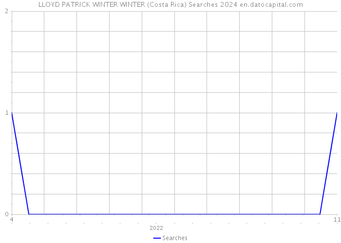 LLOYD PATRICK WINTER WINTER (Costa Rica) Searches 2024 