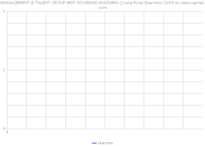 MANAGEMENT & TALENT GROUP WCP SOCIEDAD ANONIMA (Costa Rica) Searches 2024 