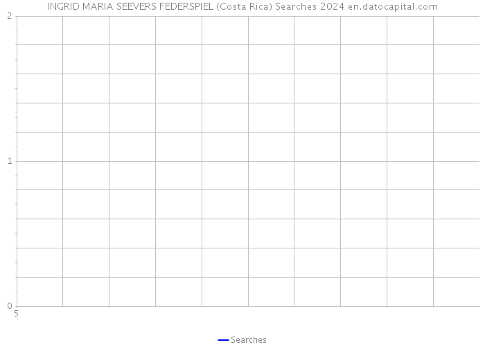 INGRID MARIA SEEVERS FEDERSPIEL (Costa Rica) Searches 2024 
