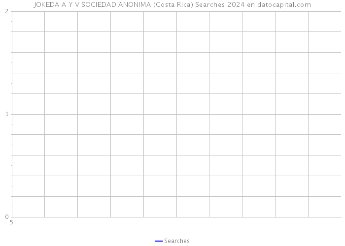 JOKEDA A Y V SOCIEDAD ANONIMA (Costa Rica) Searches 2024 
