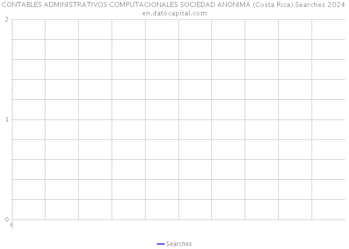 CONTABLES ADMINISTRATIVOS COMPUTACIONALES SOCIEDAD ANONIMA (Costa Rica) Searches 2024 