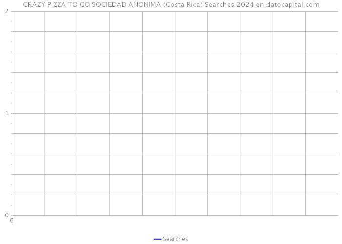 CRAZY PIZZA TO GO SOCIEDAD ANONIMA (Costa Rica) Searches 2024 