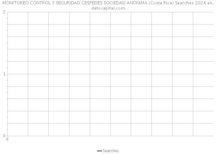 MONITOREO CONTROL Y SEGURIDAD CESPEDES SOCIEDAD ANONIMA (Costa Rica) Searches 2024 