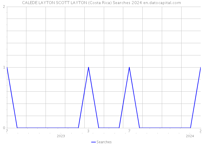 CALEDE LAYTON SCOTT LAYTON (Costa Rica) Searches 2024 