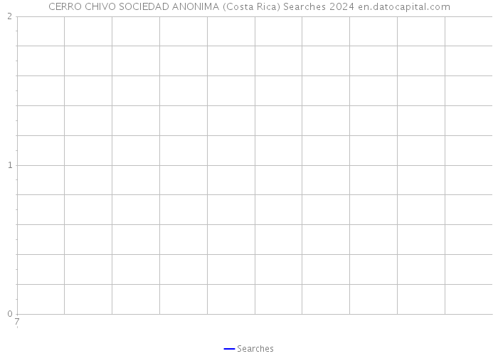 CERRO CHIVO SOCIEDAD ANONIMA (Costa Rica) Searches 2024 