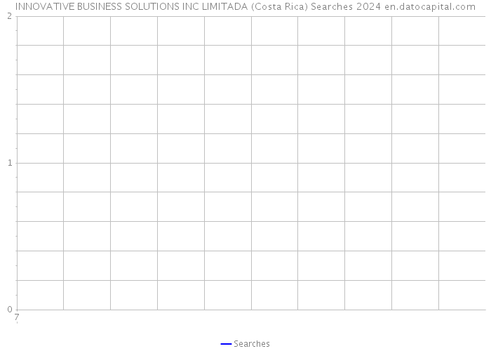 INNOVATIVE BUSINESS SOLUTIONS INC LIMITADA (Costa Rica) Searches 2024 