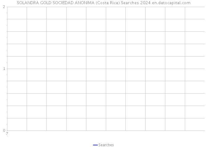 SOLANDRA GOLD SOCIEDAD ANONIMA (Costa Rica) Searches 2024 