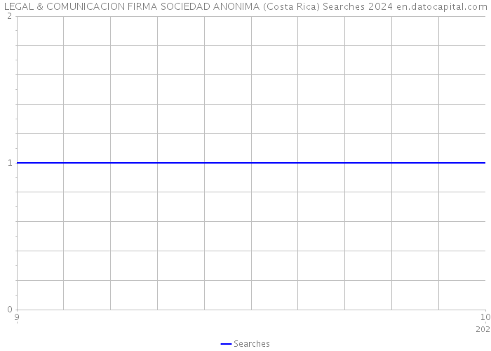 LEGAL & COMUNICACION FIRMA SOCIEDAD ANONIMA (Costa Rica) Searches 2024 