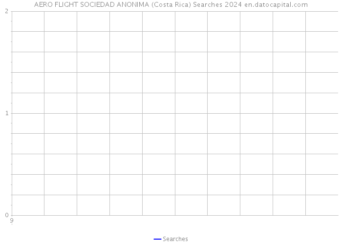 AERO FLIGHT SOCIEDAD ANONIMA (Costa Rica) Searches 2024 