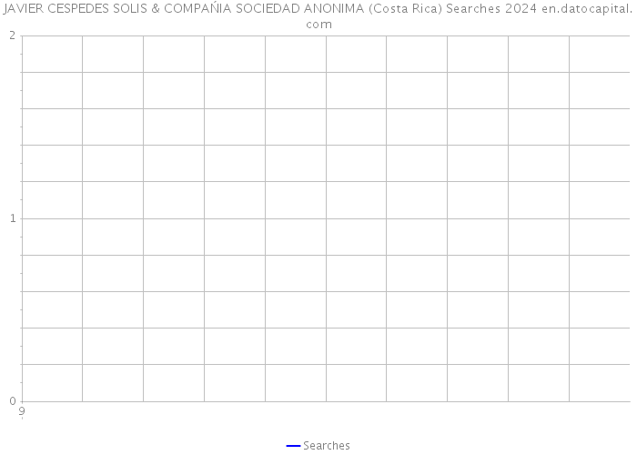 JAVIER CESPEDES SOLIS & COMPAŃIA SOCIEDAD ANONIMA (Costa Rica) Searches 2024 