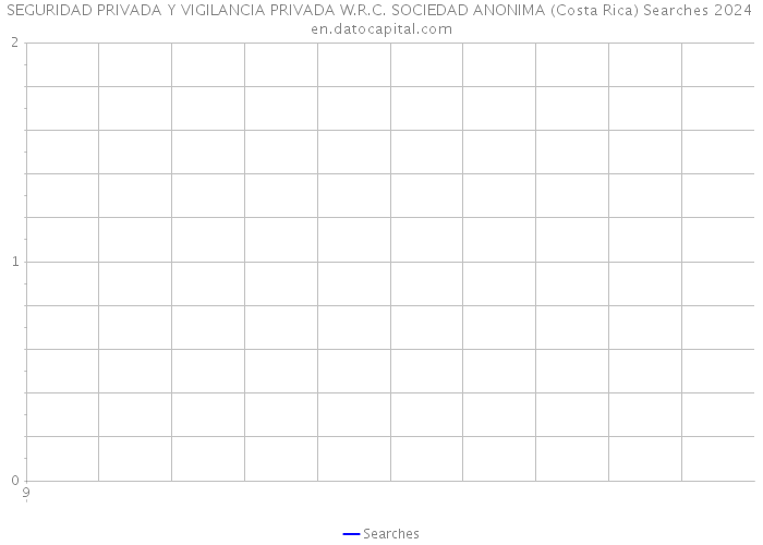 SEGURIDAD PRIVADA Y VIGILANCIA PRIVADA W.R.C. SOCIEDAD ANONIMA (Costa Rica) Searches 2024 