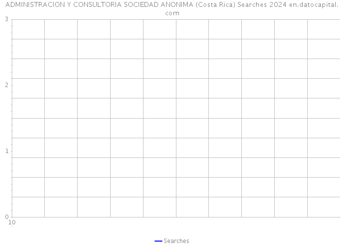 ADMINISTRACION Y CONSULTORIA SOCIEDAD ANONIMA (Costa Rica) Searches 2024 