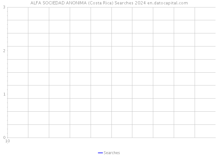 ALFA SOCIEDAD ANONIMA (Costa Rica) Searches 2024 