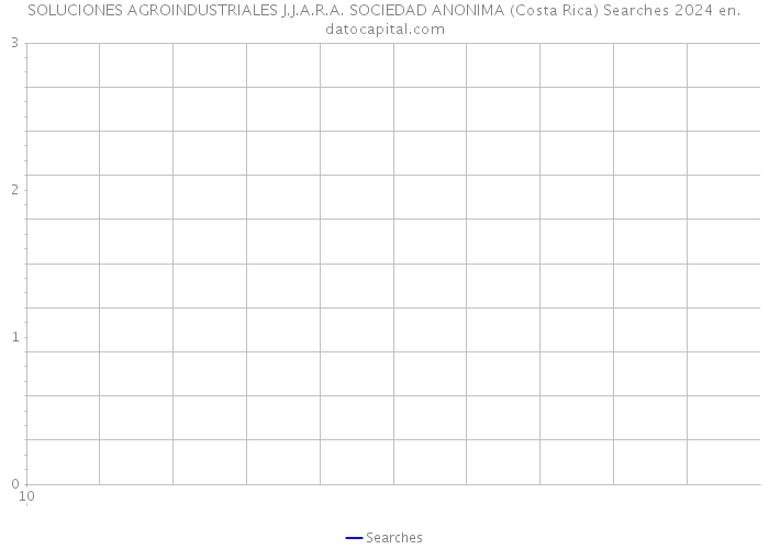 SOLUCIONES AGROINDUSTRIALES J.J.A.R.A. SOCIEDAD ANONIMA (Costa Rica) Searches 2024 