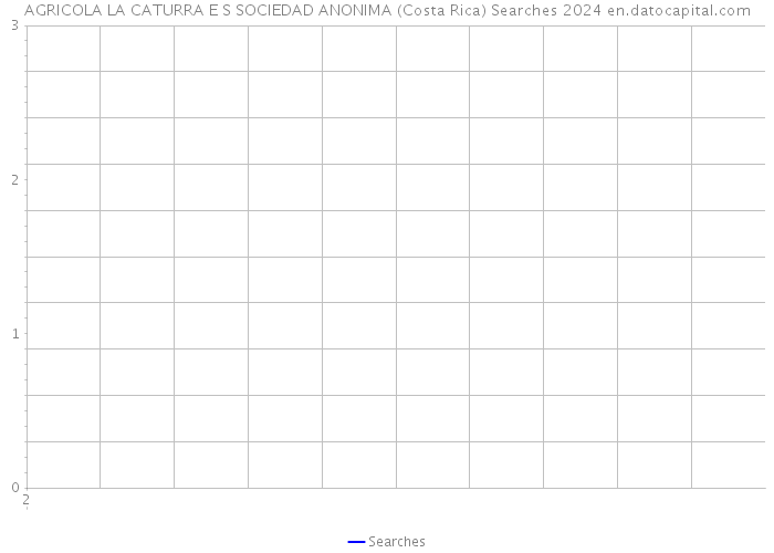 AGRICOLA LA CATURRA E S SOCIEDAD ANONIMA (Costa Rica) Searches 2024 