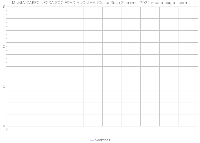 MUNIA CABECINEGRA SOCIEDAD ANONIMA (Costa Rica) Searches 2024 