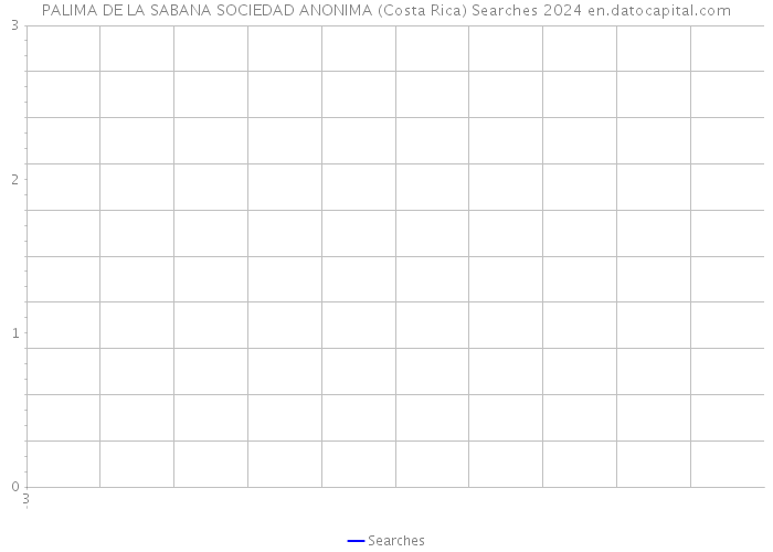 PALIMA DE LA SABANA SOCIEDAD ANONIMA (Costa Rica) Searches 2024 