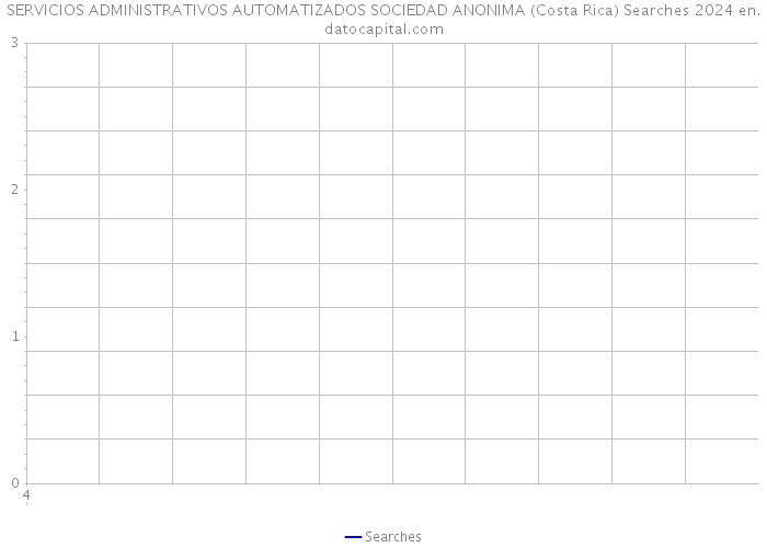 SERVICIOS ADMINISTRATIVOS AUTOMATIZADOS SOCIEDAD ANONIMA (Costa Rica) Searches 2024 