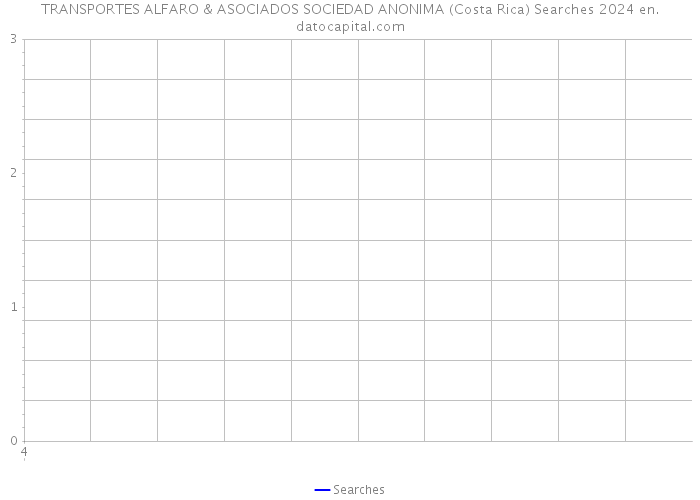 TRANSPORTES ALFARO & ASOCIADOS SOCIEDAD ANONIMA (Costa Rica) Searches 2024 