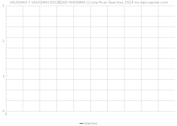 VAUGHAN Y VAUGHAN SOCIEDAD ANONIMA (Costa Rica) Searches 2024 
