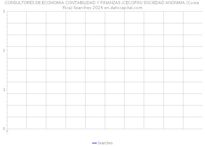 CONSULTORES DE ECONOMIA CONTABILIDAD Y FINANZAS (CECOFIN) SOCIEDAD ANONIMA (Costa Rica) Searches 2024 
