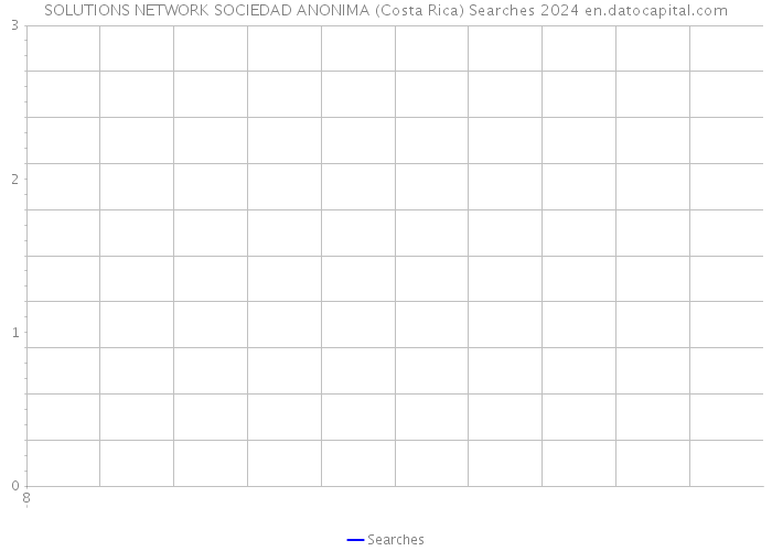 SOLUTIONS NETWORK SOCIEDAD ANONIMA (Costa Rica) Searches 2024 