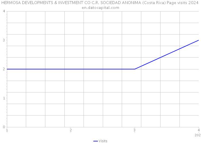 HERMOSA DEVELOPMENTS & INVESTMENT CO C.R. SOCIEDAD ANONIMA (Costa Rica) Page visits 2024 
