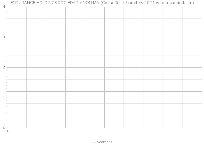 ENDURANCE HOLDINGS SOCIEDAD ANONIMA (Costa Rica) Searches 2024 