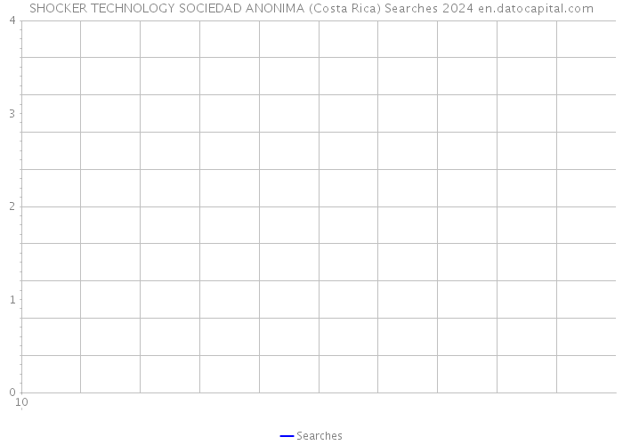 SHOCKER TECHNOLOGY SOCIEDAD ANONIMA (Costa Rica) Searches 2024 