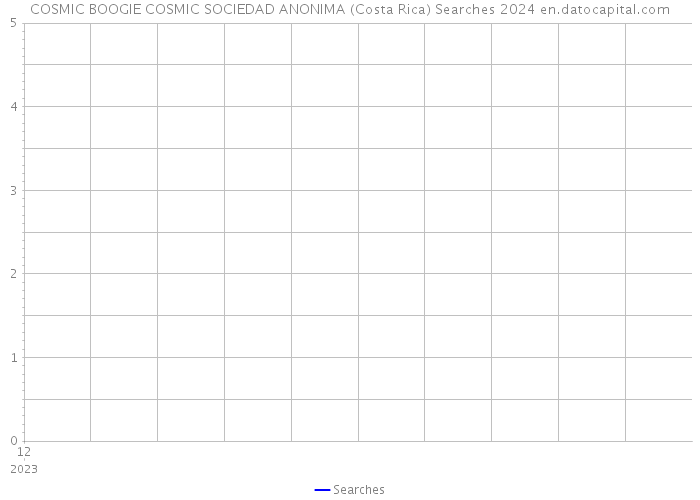 COSMIC BOOGIE COSMIC SOCIEDAD ANONIMA (Costa Rica) Searches 2024 