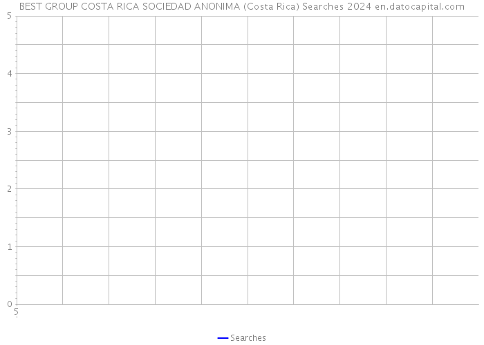 BEST GROUP COSTA RICA SOCIEDAD ANONIMA (Costa Rica) Searches 2024 